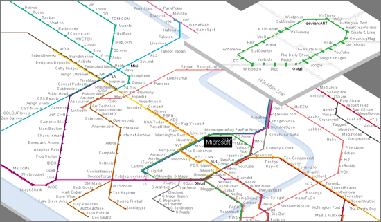 Web Trend Map