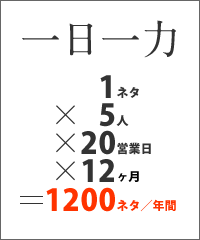 一日一力