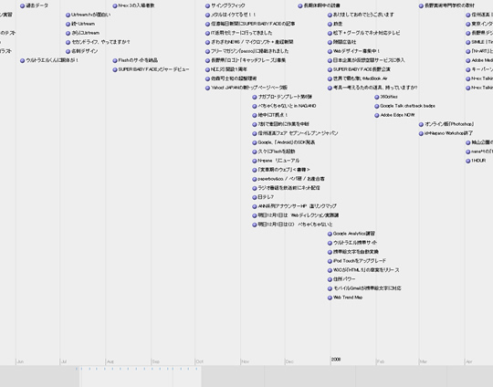 blog