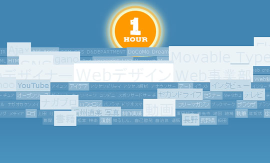 tagclouds