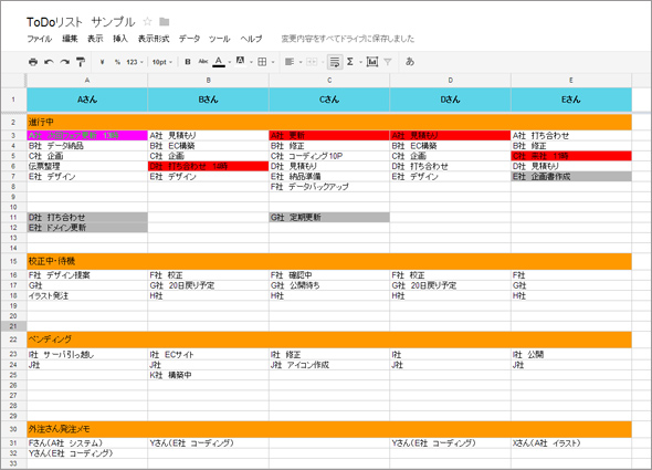 Googleスプレッドシートを使って チームのtodoを管理 Webディレクター ハラヒロシのブログ