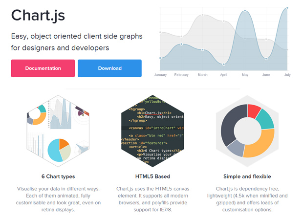 Canvasでグラフを描画する Chart Js Webディレクター ハラヒロシのブログ